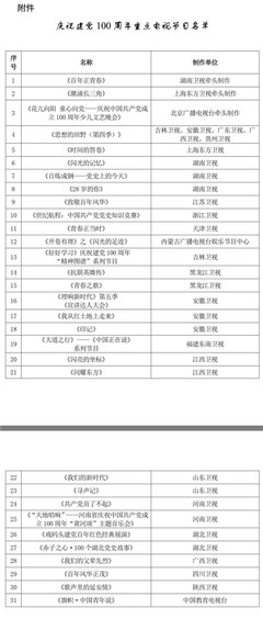 廣電總局發布31檔慶祝建黨百年重點廣播電視節目名單，精品力作獻禮光輝歷程